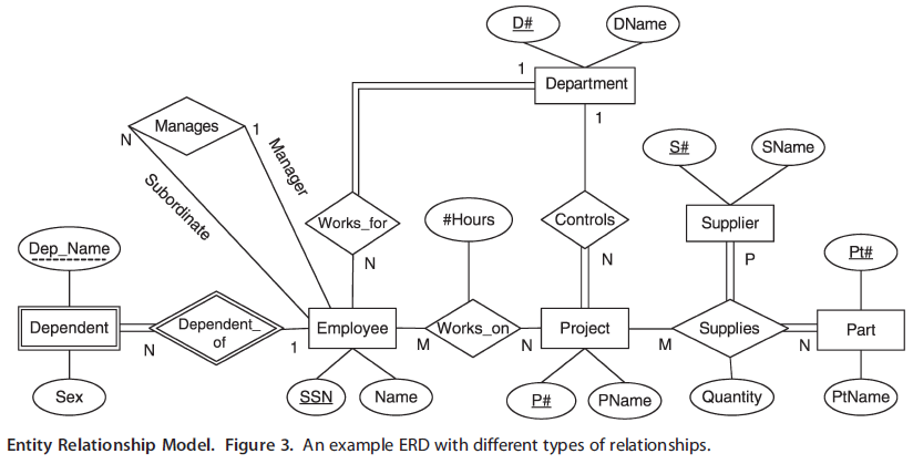 Assignment 4 – Intro to modeling and normalization | Spatial Database ...